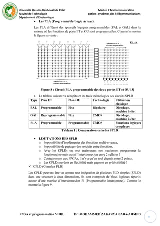 Université Hassiba Benbouali de Chlef Master 1 Télécommunication
Faculté de Technologie option : systèmes des Télécommunications
Département d’Electronique
FPGA et programmation VHDL Dr. MOHAMMED ZAKARYA BABA-AHMED
9
 Les PLA (Programmable Logic Arrays)
Les PLA diffèrent des appareils logiques programmables (PAL et GAL) dans la
mesure où les fonctions de porte ET et OU sont programmables. Comme le montre
la figure suivante :
Figure 8 : Circuit PLA programmable des deux portes ET et OU [3]
 Le tableau suivant va récapituler les trois technologies des circuits SPLD
Type Plan ET Plan OU Technologie Utilisation
classique
PAL Programmable Fixe Bipolaire Décodage,
machine à état
GAL Reprogrammable Fixe CMOS Décodage,
machine à état
PLA Programmable Programmable CMOS Fonctions logiques
complexes
Tableau 1 : Comparaison entre les SPLD
 LIMITATIONS DES SPLD
o Impossibilité d’implémenter des fonctions multi-niveaux,
o Impossibilité de partager des produits entre fonctions,
o Avec les CPLDs on peut maintenant non seulement programmer la
fonctionnalité mais aussi l’interconnexion entre 2 cellules !
o Contrairement aux FPGAs, il n’y a qu’un seul chemin entre 2 points,
o Les CPLDs perdent en flexibilité mais gagnent en prédictibilité !
 CPLD (Complex PLD)
Les CPLD peuvent être vu comme une intégration de plusieurs PLD simples (SPLD)
dans une structure à deux dimensions, ils sont composés de blocs logiques répartis
autour d’une matrice d’interconnexion PI (Programmable Interconnect). Comme le
montre la figure 9.
 