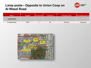 Lamp posts – Opposite to Union Coop on 
Al Wasel Road 
Media Supplier No of circuits Total faces Campaign Date Municipality approval 
Lamp Posts 
Al wasel Road BTR 1 30 15th Nov Received 
 
