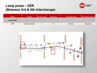 Lamp posts – SZR 
(Between 3rd & 4th Interchange) 
Media Supplier No of circuits Total faces Campaign Date Municipality approval 
Lamp Posts 
SZR Arabian Outdoor 1 12 10th Nov Received 
 
