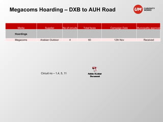 Megacoms Hoarding – DXB to AUH Road 
Media Supplier No of circuits Total faces Campaign Date Municipality approval 
Hoardings 
Megacoms Arabian Outdoor 4 60 12th Nov Received 
Circuit no – 1,4, 5, 11 
 