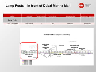 Lamp Posts – In front of Dubai Marina Mall 
Media Supplier No of circuits Total faces Campaign Date Municipality approval 
Lamp Posts 
SZR - Group Plus Group Plus 1 32 15th Nov Received 
 