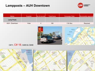 Lampposts – AUH Downtown 
Media Supplier No of circuits Total faces Campaign Date Municipality approval 
Lamp Posts 
AUH - Downtown Viola 4 160 11th Nov Received 
C#11, C# 18, C#29 & C#48 
 