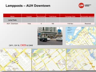 Lampposts – AUH Downtown 
Media Supplier No of circuits Total faces Campaign Date Municipality approval 
Lamp Posts 
AUH - Downtown Viola 4 160 11th Nov Received 
C#11, C# 18, C#29 & C#48 
 