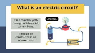 Understanding Electric Circuits: Components, Conductors, and Insulators ...