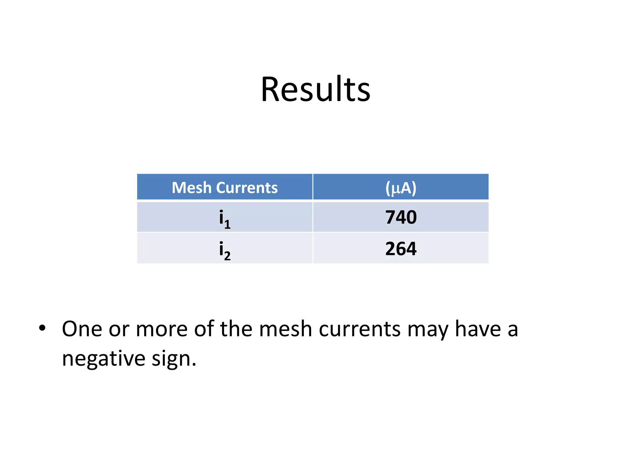Results
• One or more of the mesh currents may have a
negative sign.
Mesh Currents ( A)
i1 740
i2 264
 