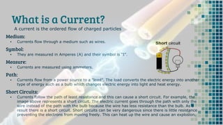 What is a Current?
Medium:
▪ Currents flow through a medium such as wires.
Symbol:
▪ They are measured in Amperes (A) and their symbol is “I”.
Measure:
▪ Currents are measured using ammeters.
Path:
▪ Currents flow from a power source to a “load”. The load converts the electric energy into another
type of energy such as a bulb which changes electric energy into light and heat energy.
Short Circuits:
▪ Currents follow the path of least resistance and this can cause a short circuit. For example, the
image above represents a short circuit. The electric current goes through the path with only the
wire instead of the path with the bulb because the wire has less resistance than the bulb. As a
result there is a short circuit. Short circuits can be very dangerous since there is little resistance
preventing the electrons from moving freely. This can heat up the wire and cause an explosion.
A current is the ordered flow of charged particles
 