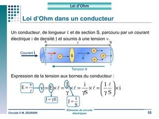 Loi d’Ohm dans un conducteur Un conducteur, de longueur  ℓ  et de section S, parcouru par un courant électrique  i  de densité  J  et soumis à une tension  v . Expression de la tension aux bornes du conducteur : Circuits © M. ZEGRARI Loi d’Ohm Courant   i A B Tension   v S E ℓ J 
