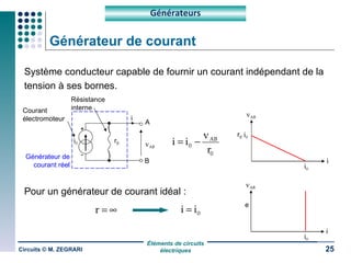 Générateur de courant Système conducteur capable de fournir un courant indépendant de la tension à ses bornes. Pour un générateur de courant idéal : Circuits © M. ZEGRARI Générateurs r 0 B v AB i i 0 A Générateur de courant réel + - Courant électromoteur Résistance interne v AB i r 0   i 0 i 0 v AB i e i 0 