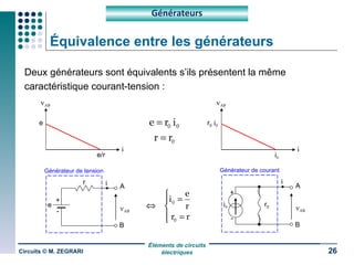 Équivalence entre les générateurs Deux générateurs sont équivalents s’ils présentent la même caractéristique courant-tension : Circuits © M. ZEGRARI Générateurs r B v AB i e A Générateur de tension + - r 0 B v AB i i 0 A Générateur de courant + - v AB i e e/r v AB i r 0   i 0 i 0 