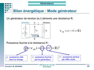 Bilan énergétique : Mode générateur Un générateur de tension (e,r) alimente une résistance R. Puissance fournie à la résistance R : Circuits © M. ZEGRARI Générateurs ri²  : puissance perdue par effet Joule. A B i v AB Puissance Récepteur R p  : puissance utile dans la charge. ei  : puissance fournie par le générateur. e r Générateur 