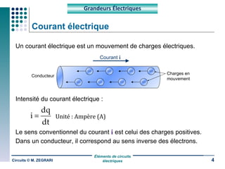 Courant électrique Un courant électrique est un mouvement de charges électriques. Intensité du courant électrique : Le sens conventionnel du courant  i  est celui des charges positives. Dans un conducteur, il correspond au sens inverse des électrons. Circuits © M. ZEGRARI Grandeurs Électriques Courant  i Conducteur Charges en mouvement Unité : Ampère (A) 