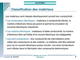 Classification des matériaux Les matériaux sont classés électriquement suivant leur conductivité : Les conducteurs électriques  : matériaux à conductivité élevée, le nombre d’électrons libres est grand et permet la circulation de courants électriques importants. Les isolants électriques  : matériaux à faible conductivité, le nombre d’électrons libre est faible et le courant électrique est négligeable. Les semi-conducteurs  : leur conductivité est intermédiaire entre celles des conducteurs et des isolants. Le matériau doit être polarisé pour qu’un courant électrique puisse circuler. Les semi-conducteurs sont utilisés dans la fabrication des composants électroniques. Circuits © M. ZEGRARI Loi d’Ohm 