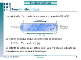 Tension électrique ,[object Object],[object Object],[object Object],Circuits © M. ZEGRARI Grandeurs Électriques Courant  i Conducteur Charges en mouvement A B v  = V A  – V B (+) (-) Unité : Volt (V) 