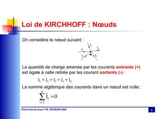 Loi de KIRCHHOFF : Nœuds On considère le nœud suivant : La quantité de charge amenée par les courants  entrants (+)  est égale à celle retirée par les courant  sortants (-)  : I 1  + I 2  + I 5  = I 3  + I 4 La somme algébrique des courants dans un nœud est nulle : I 1 I 2 I 3 I 4 I 5 A 