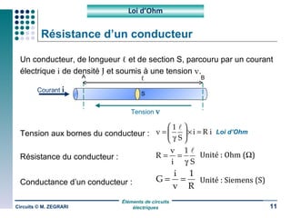Résistance d’un conducteur Un conducteur, de longueur  ℓ  et de section S, parcouru par un courant électrique  i  de densité  J  et soumis à une tension  v . Tension aux bornes du conducteur : Résistance du conducteur : Conductance d’un conducteur : Circuits © M. ZEGRARI Loi d’Ohm Courant   i A B Tension   v S ℓ Loi d’Ohm Unité : Ohm (  ) Unité : Siemens (S) 