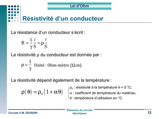 Résistivité d’un conducteur La résistance d’un conducteur s’écrit : La résistivité    du conducteur est donnée par : La résistivité dépend également de la température : Circuits © M. ZEGRARI Loi d’Ohm Unité : Ohm-mètre (  .m)  0  : résistivité à la température    = 0 °C.    : coefficient de température du matériau.    : température d’utilisation en °C. 