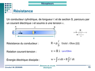 Résistance Un conducteur cylindrique, de longueur  ℓ  et de section S, parcouru par un courant électrique  i  et soumis à une tension  v . Résistance du conducteur : Relation courant-tension : Énergie électrique dissipée : Circuits © M. ZEGRARI Récepteurs Unité : Ohm (  ) Loi d’Ohm i A B v S ℓ v i R 