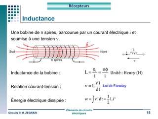 Inductance Une bobine de n spires, parcourue par un courant électrique  i  et soumise à une tension  v . Inductance de la bobine : Relation courant-tension : Énergie électrique dissipée : Circuits © M. ZEGRARI Récepteurs Nord Sud i n spires B Unité : Henry (H) Loi de Faraday v i L 