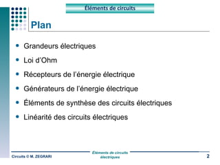 Plan Grandeurs électriques Loi d’Ohm Récepteurs de l’énergie électrique Générateurs de l’énergie électrique Éléments de synthèse des circuits électriques Linéarité des circuits électriques Circuits © M. ZEGRARI Éléments de circuits 