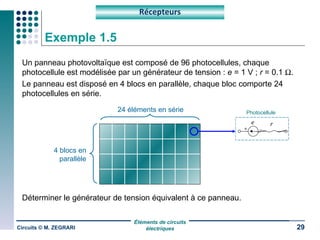 Exemple 1.5 Un panneau photovoltaïque est composé de 96 photocellules, chaque photocellule est modélisée par un générateur de tension :  e  = 1 V ;  r  = 0.1   . Le panneau est disposé en 4 blocs en parallèle, chaque bloc comporte 24 photocellules en série. Déterminer le générateur de tension équivalent à ce panneau. Circuits © M. ZEGRARI Récepteurs 4 blocs en parallèle 24 éléments en série e r Photocellule  