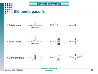 Éléments passifs Résistance : Inductance : Condensateur : Circuits © M. ZEGRARI Éléments de synthèse v i R v i L v i C 