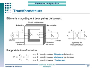 Transformateurs Éléments magnétique à deux paires de bornes : Rapport de transformation : Circuits © M. ZEGRARI Éléments de synthèse Source Charge Circuit magnétique Récepteur à la source. n 1 n 2 i 1 v 1 Primaire Secondaire Générateur à la charge. v 2 i 2 v 2 v 1 i 2 i 1 Symbole du transformateur. m    1 : transformateur  élévateur  de tension. m    1 : transformateur  abaisseur  de tension. m = 1 : transformateur d’ isolement . 