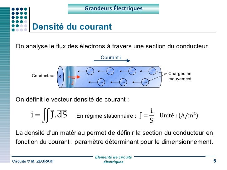 Circuits_Chp.1_Eléments de circuits