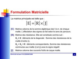 Formulation Matricielle La matrice principale est telle que : [E]  : Matrice colonne de la somme algébrique des f.é.m. de chaque maille. L’affectation des signes se fait selon le sens de parcours. [R]  : Matrice des résistance. Elle est constituée comme suit : R ii  > 0  : éléments de la diagonale : Somme des résistances de la maille d’ordre (i). R ij  = R ji  < 0  : éléments correspondants. Somme des résistances communes aux maille (i) et (j) avec le signe négatif. [J]  : Matrice colonne des courants fictifs de caque maille. 