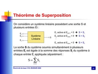 Théorème de Superposition On considère un système linéaire possédant une sortie S et plusieurs entrées Ei : La sortie  S  du système soumis simultanément à plusieurs entrées  E i  est égale à la somme des réponses  S i  du système à chaque entrée E i  appliquée séparément : Système Linéaire E 1 E 2 E n S E 1  active et E i(i≠1)  = 0     S = S 1 E 2  active et E i(i≠2)  = 0     S = S 2 E n  active et E i(i≠n)  = 0     S = S n 