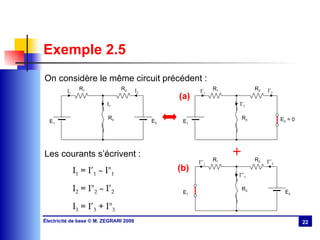 Exemple 2.5 On considère le même circuit précédent : Les courants s’écrivent : I 1  = I’ 1  – I " 1 I 2  = I " 2  – I’ 2 I 3  = I’ 3  + I " 3 E 2  = 0 E 1 R 1 R 2 R 3 I’ 1 I’ 2 I’ 3 E 2 E 1 R 1 R 2 R 3 I’’ 1 I’’ 2 I’’ 3 (a) (b) E 2 E 1 R 1 R 2 R 3 I 1 I 2 I 3 