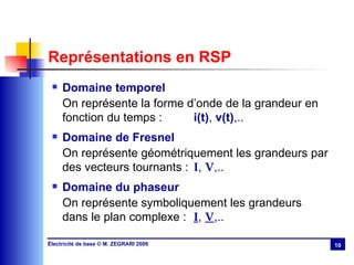 Représentations en RSP Domaine temporel On représente la forme d’onde de la grandeur en fonction du temps : i(t) ,  v(t) ,.. Domaine de Fresnel On représente géométriquement les grandeurs par des vecteurs tournants :  I ,  V ,.. Domaine du phaseur On représente symboliquement les grandeurs dans le plan complexe : I ,  V ,.. 