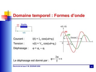 Domaine temporel : Formes d’onde Courant : i(t) =  I m  cos(  t+  i ) Tension : v(t) =  V m  cos(  t+  v ) Déphasage :   =   v  –   i   Le déphasage est donné par : 0 t  v(t) i(t) v(t), i(t) Période T i(t) v(t) Dipôle 