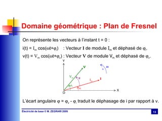 Domaine géométrique : Plan de Fresnel On représente les vecteurs à l’instant t = 0 : i(t) =  I m  cos(  t+  i )  : Vecteur  I  de module  I m  et déphasé de   i .  v(t) =  V m  cos(  t+  v ) : Vecteur  V  de module  V m  et déphasé de   v .  L’écart angulaire    =   v  -   i  traduit le déphasage de i par rapport à v. X φ v O ω + I m V m φ φ i Y I V 