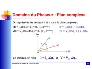 Domaine du Phaseur : Plan complexe On représente les vecteurs I et V dans le plan complexe : i(t) =  I m cos(  t+  i ) =  R e  { I m  e j(  t+  i) }  :  I   =  I m cos  i  + j  I m sin  i   v(t) =  V m cos(  t+  v ) =  R e  { V m  e j(  t+  v) } :  V   =  V m cos  v  + j  V m sin  v   En pratique, on note : I  = I m    i   et   V  = V m    v Re φ v O I m V m φ φ i Im I V 