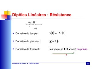 Dipôles Linéaires :  Résistance Domaine du temps : Domaine du phaseur : V  = R  I Domaine de Fresnel : les vecteurs  I  et  V  sont  en phase.   R i(t) v(t) I V 