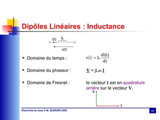 Dipôles Linéaires :  Inductance Domaine du temps : Domaine du phaseur : V  = jL    I Domaine de Fresnel : le vecteur  I  est en  quadrature  arrière  sur le vecteur  V .   L i(t) v(t) I V 