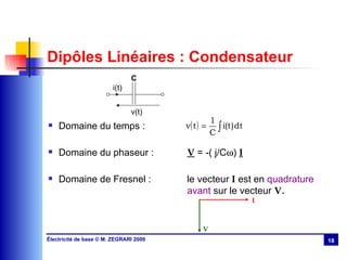 Dipôles Linéaires :  Condensateur Domaine du temps : Domaine du phaseur : V  = -( j/C  )  I Domaine de Fresnel : le vecteur  I  est en  quadrature  avant  sur le vecteur  V .   I V C i(t) v(t) 