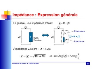 Impédance :  Expression générale En général, une impédance s’écrit : Z  = R + jX L’impédance  Z  s’écrit : Z  = Z   et     Résistance Réactance i(t) v(t) Dipôle Electrique D R i(t) v(t) jX Z  = R + jX 
