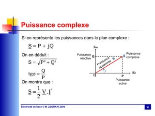 Puissance complexe Si on représente les puissances dans le plan complexe : On en déduit :   On montre que : Re O Im φ P Puissance active Puissance réactive Q Puissance complexe S Puissance apparente S 