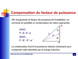 Compensation du facteur de puissance Afin d'augmenter le facteur de puissance de l'installation, on connecte en parallèle un condensateur de valeur appropriée. Avant : P , Q , S ;   Après : P , Q’ , S’ ;   ’ Le condensateur fournit la puissance réactive nécessaire pour compenser celle absorbée par la charge inductive. P Q S Q C S’ Q’ 