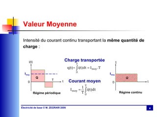 Valeur Moyenne Intensité du courant continu transportant la  même quantité de charge  : Charge transportée Courant moyen I t 0 Q I moy Régime continu 0 T t i(t) I moy Régime périodique Q 