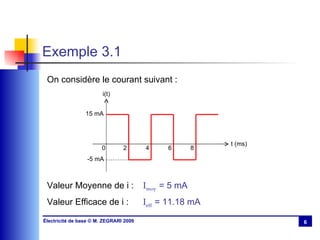 Exemple 3.1 On considère le courant suivant : Valeur Moyenne de i : I moy   = 5 mA Valeur Efficace de i : I eff   = 11.18 mA   i(t) 15 mA -5 mA 0 2 4 6 8 t (ms) 