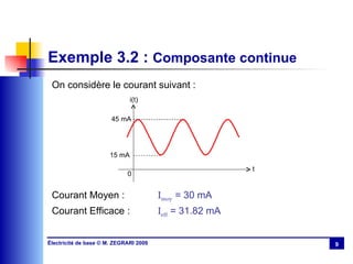Exemple 3.2 :  Composante continue On considère le courant suivant : Courant Moyen : I moy  = 30 mA Courant Efficace : I eff  = 31.82 mA   i(t) 45 mA 15 mA t 0 
