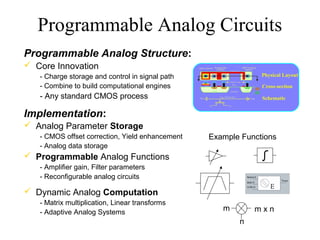 Programmable Analog Circuits
Programmable Analog Structure:
 Core Innovation
   - Charge storage and control in signal path                Physical Layout

   - Combine to build computational engines                   Cross-section
   - Any standard CMOS process                                Schematic


Implementation:
 Analog Parameter Storage
   - CMOS offset correction, Yield enhancement   Example Functions
   - Analog data storage
 Programmable Analog Functions
   - Amplifier gain, Filter parameters
   - Reconfigurable analog circuits

 Dynamic Analog Computation
   - Matrix multiplication, Linear transforms
   - Adaptive Analog Systems
                                                    m       mxn
                                                        n
 