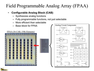 Field Programmable Analog Array (FPAA)
 • Configurable Analog Block (CAB)
     –   Synthesizes analog functions
     –   Fully programmable functions, not just selectable
     –   More efficient than selectable
     –   Base block for FPAA

FPAA (36 CAB, 150k Elements)
 