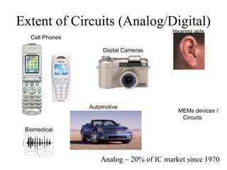Extent of Circuits (Analog/Digital)
                                         Hearing aids
   Cell Phones

                     Digital Cameras




                 Automotive
                                           MEMs devices /
                                            Circuits

 Biomedical




                    Analog ~ 20% of IC market since 1970
 