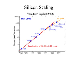 Silicon Scaling
 “Standard” digital CMOS
 