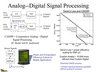 Analog--Digital Signal Processing
                                                                                   Gene’s Law and CADSP
Real
             A/D               DSP           Computer                                                             Gene's Law
world                                                                   100W                                      DSP Power
           Converter         Processor       (digital)                                                            CADSP Power
(analog)
           Specialized A/D                                                1W




                                                         Power / MMAC
Real
            ASP                DSP           Computer                   10mW
world                  A/D
             IC              Processor       (digital)                                  Programmable
(analog)                                                                                Analog Power
                                                                        0.1mW
                                                                                              Savings

                                                                                                        >20 Year Leap
 CADSP = Cooperative Analog—Digital                                      1µW
                                                                                                         in Technology
      Signal Processing                                                 10nW
     (P. Hasler and D. Anderson)                                           1980       1990    2000      2010     2020      2030
                                                                                                     Year
 Sensor Signals
                                                                                Gene’s Law = power efficiency
                                                                                  scaling for DSP µC
    ASP IC                         Power and Computation
                                   Efficiency Critical for                  Custom Analog ~ 10,000 more
                                   Mobile Applications                        efficient than Custom Digital
    DSP/µC
                                                                                •Standard CMOS process
                                                                                • Greater signal processing capability
                                                                                without scaling IC process
 