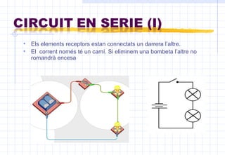Els elements receptors estan connectats un darrera l’altre.  El  corrent només té un camí. Si eliminem una bombeta l’altre no romandrà encesa  