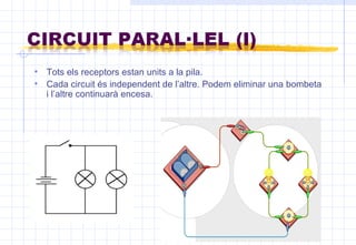 Tots els receptors estan units a la pila. Cada circuit és independent de l’altre. Podem eliminar una bombeta i l’altre continuarà encesa. 